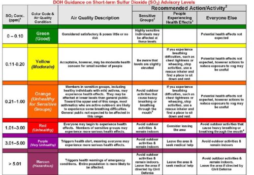 SO2_Hazard_Levels - GeoTenerife