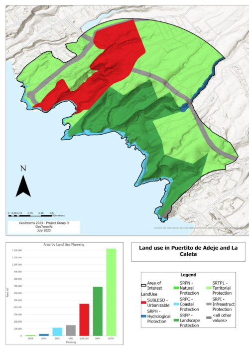 Figure 20. Land use and designated protected areas in Puertito de Adeje and La Caleta in July 2023. Sourced from GeoIntern 2023 report "Sustainable tourism: report at Puertito de Adeje".
