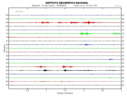 Hybrid quakes below Tenerife recorded by IGN on the 22nd of January.