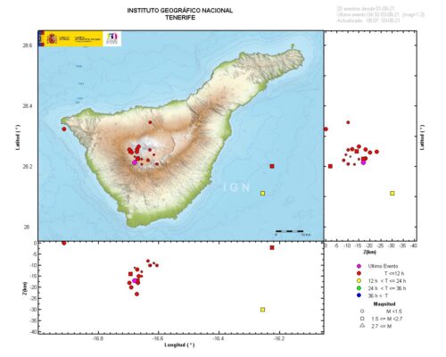 Quakes that took place in the first few days of August 2021. The bottom panel shows the locations with depth (Z) in kilometres, and the right panel shows the locations with depth and latitude. The colour of the symbols indicates the time, defined in the area to the lower right.